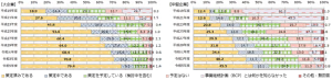事業規模におけるBCP策定率