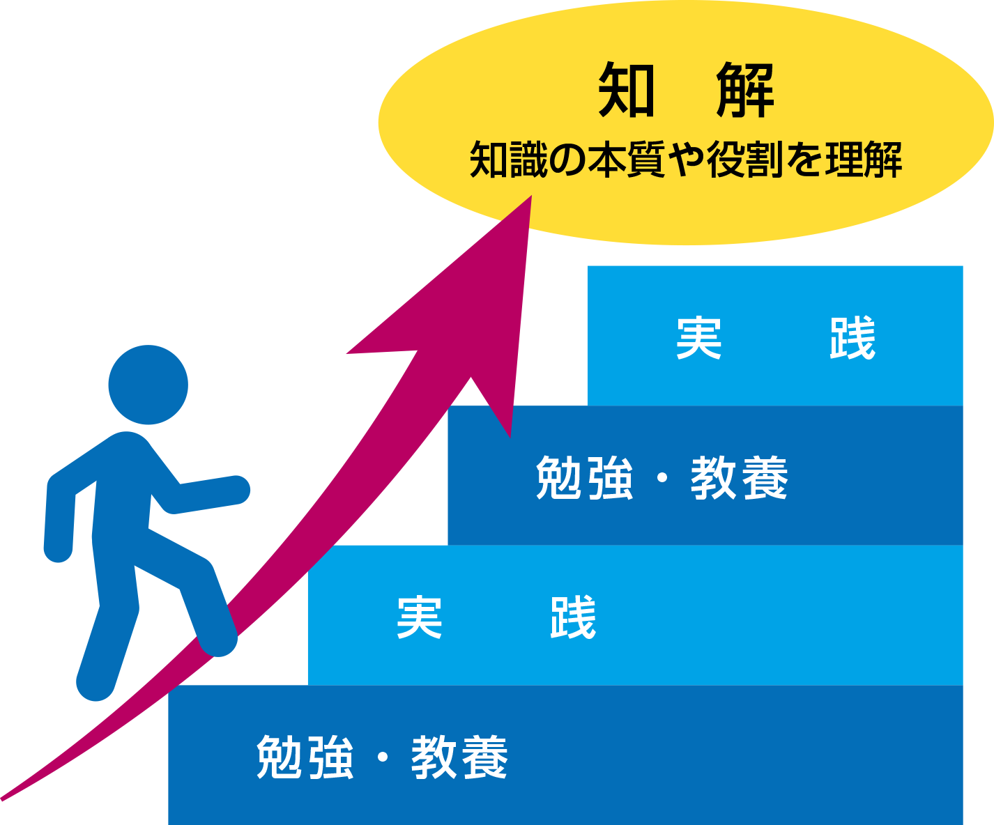 桃太郎文化 丸和運輸機関 桃太郎文化 丸和運輸機関